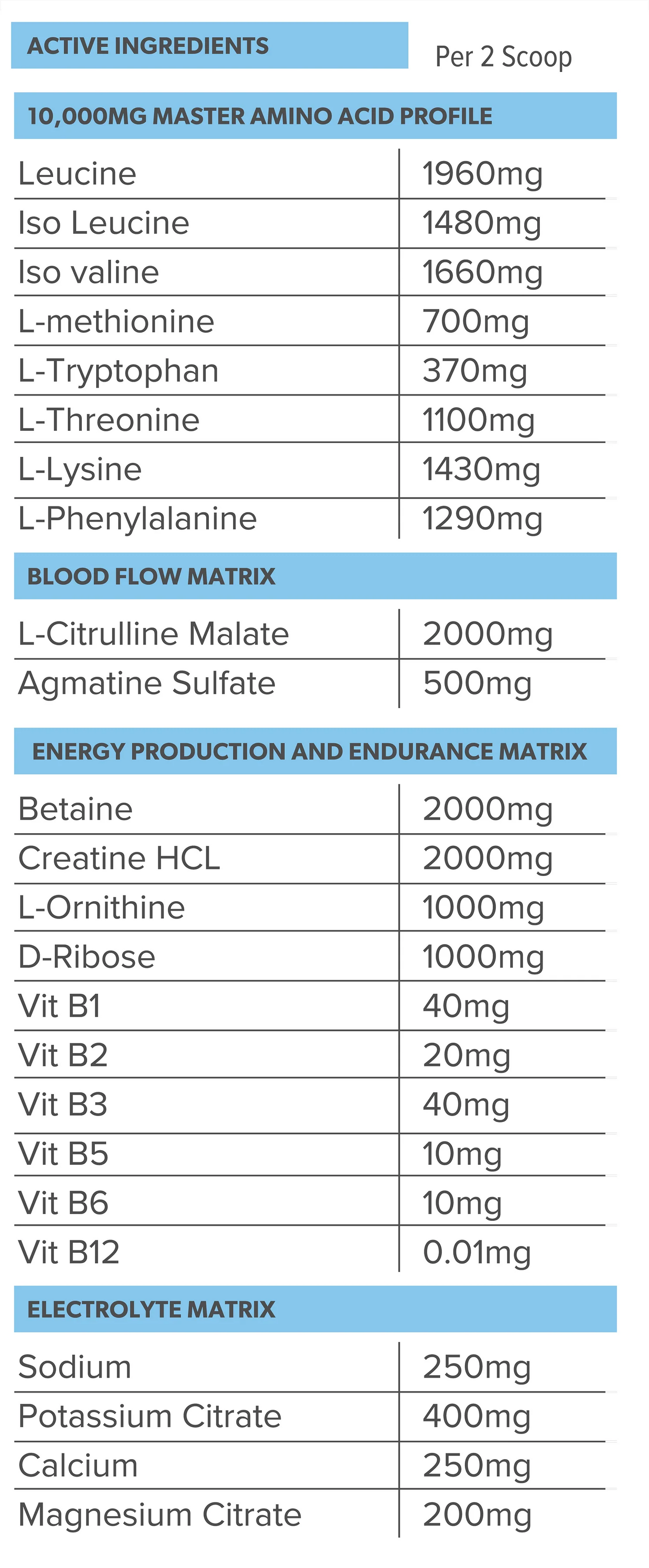 Primabolics Intrawar 3.0