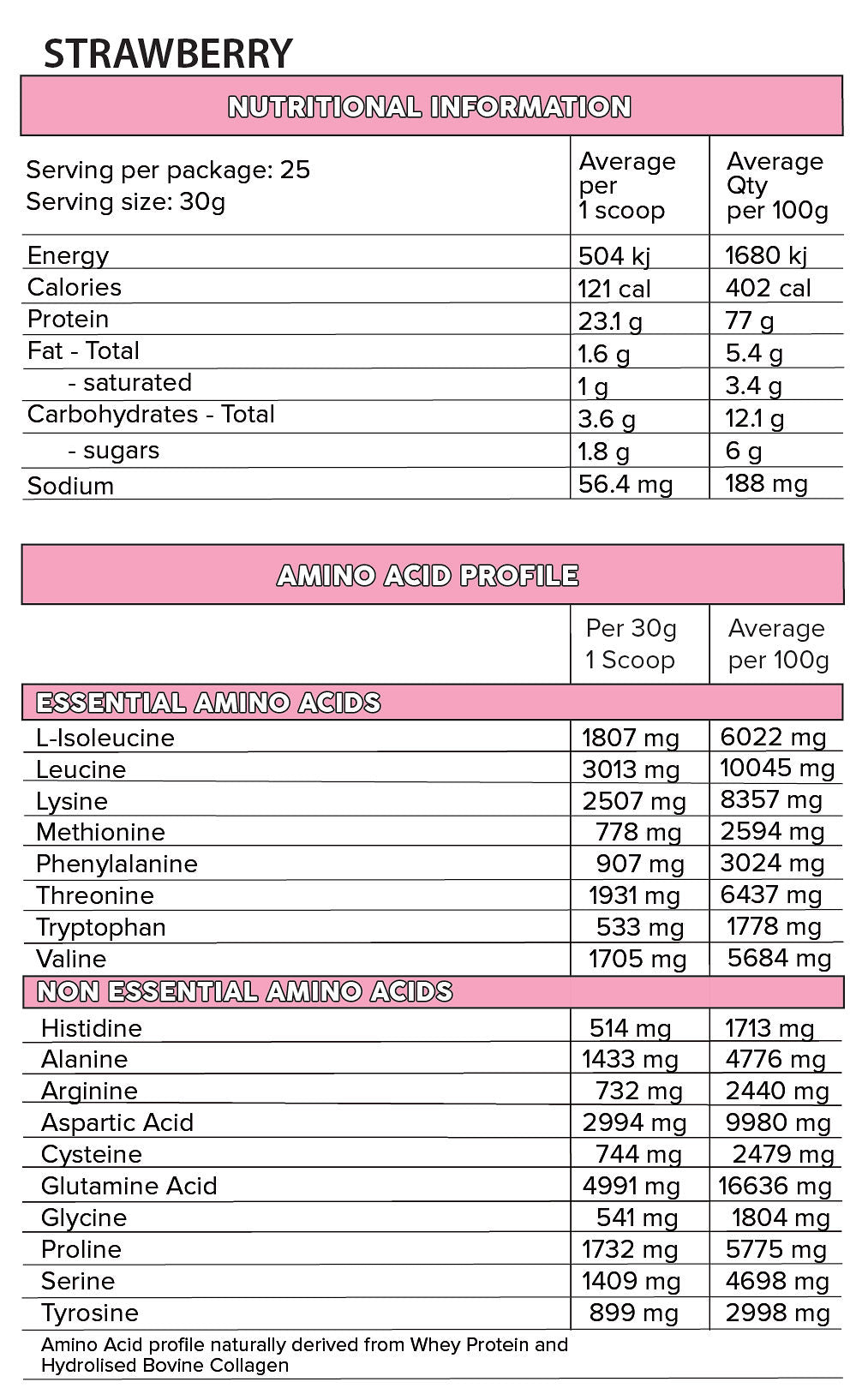 Primabolics Whey Pro