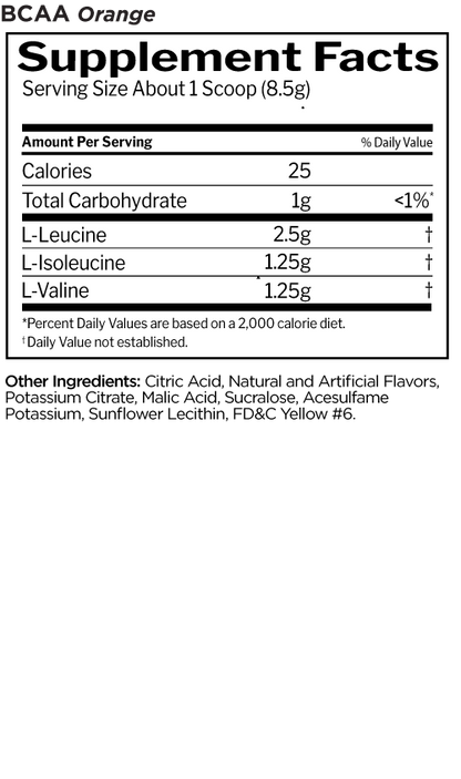 Rule 1 BCAA