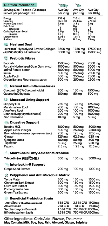 Primabolics Everyday Gut Health